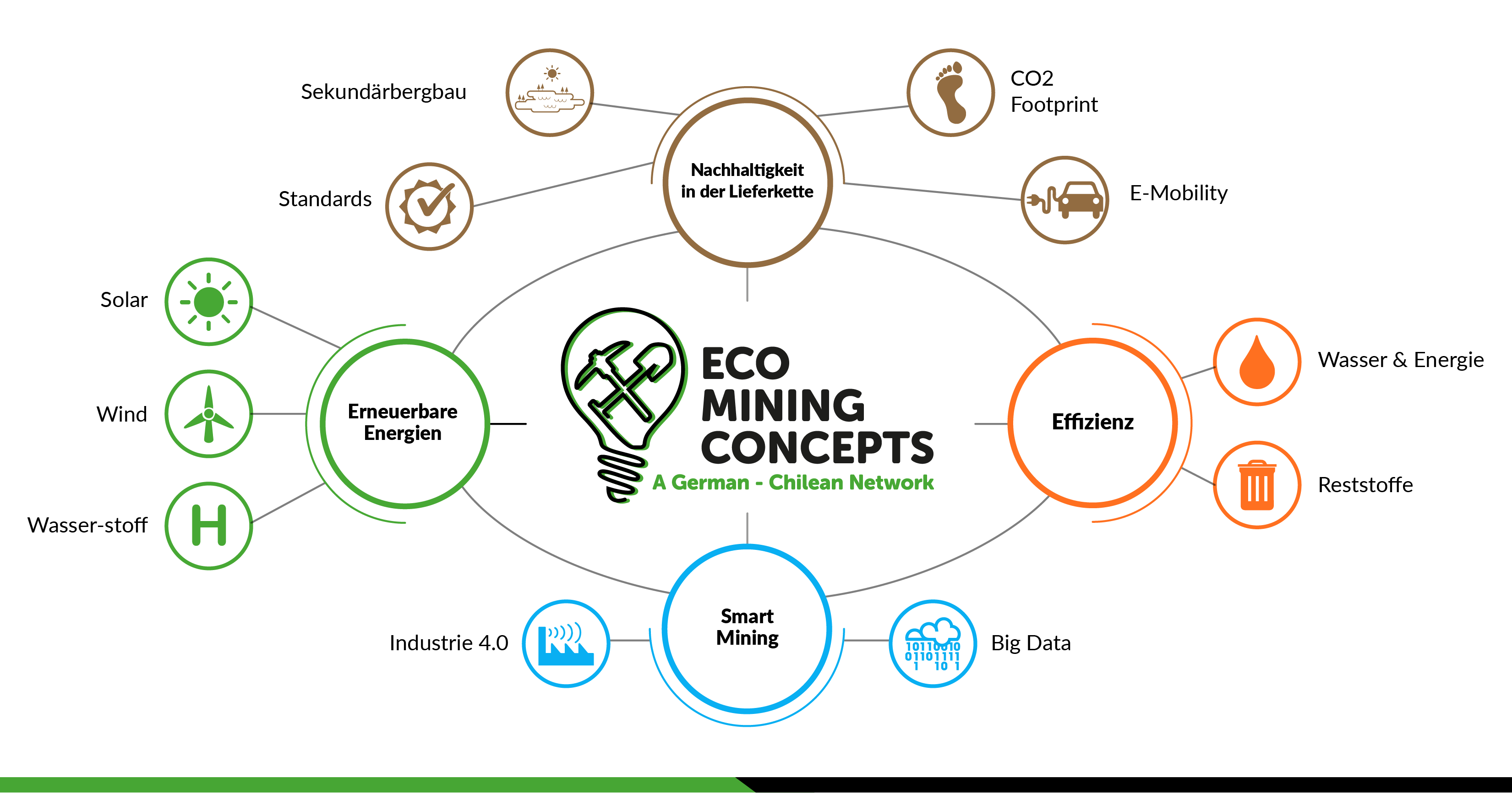 eco-mining-concepts-ahk-chile-header-de