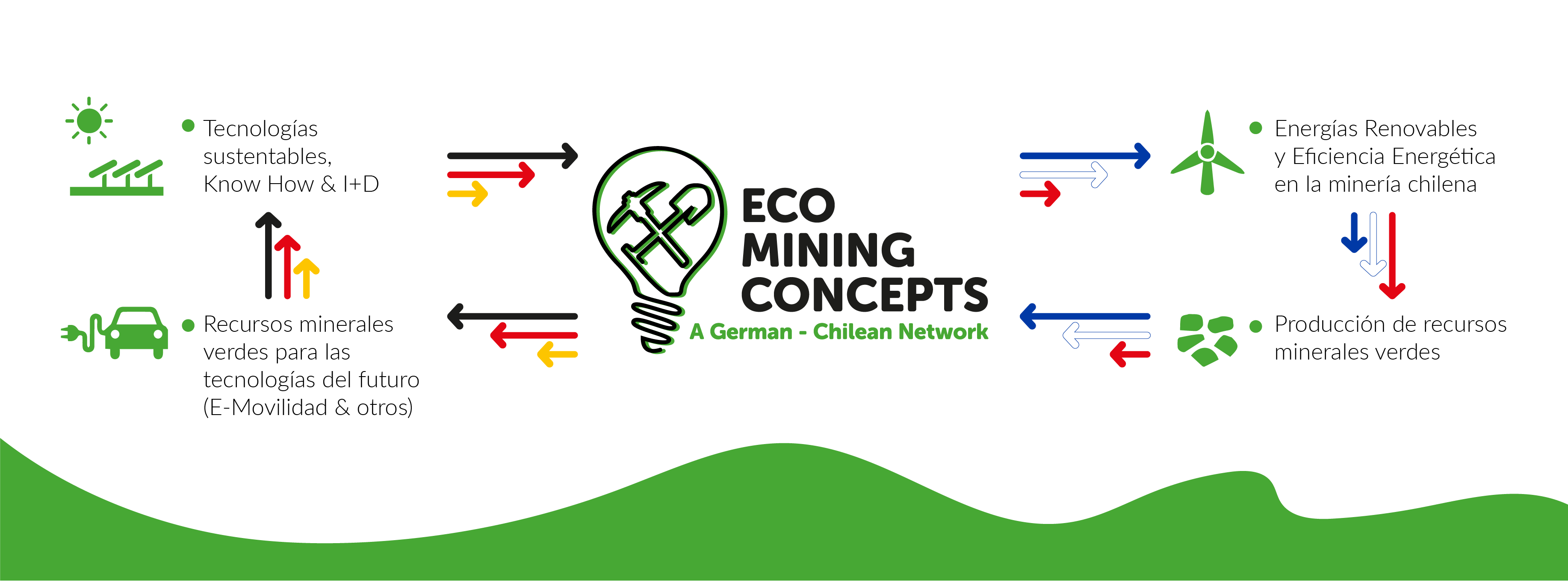 eco-mining-proyects-el-proyecto-es